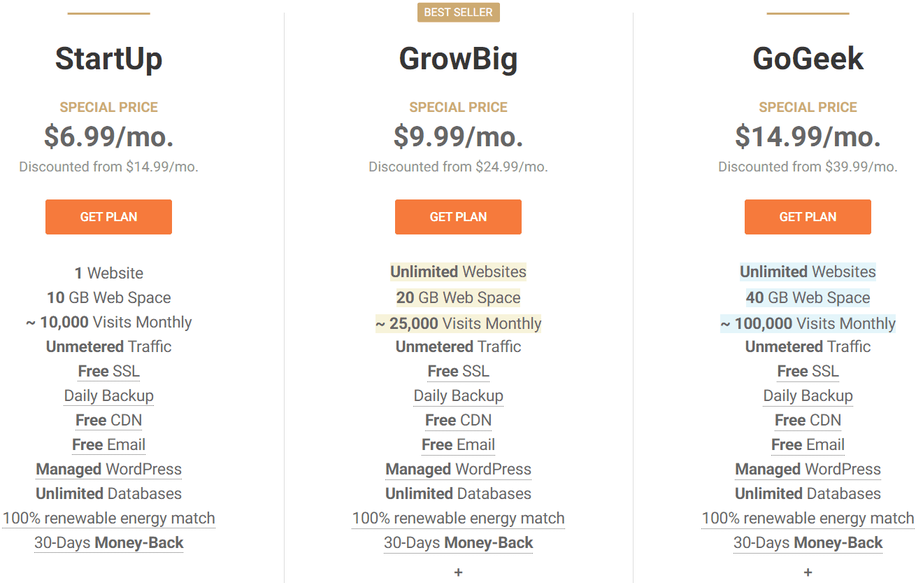 Cloudways Alternatives & Competitors - SIteGround-Pricing