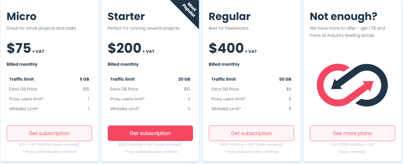 Smartproxy - Pricing