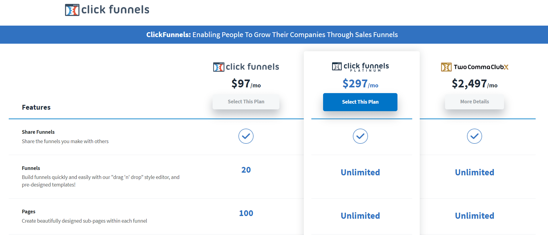 Clickfunnel-Pricing