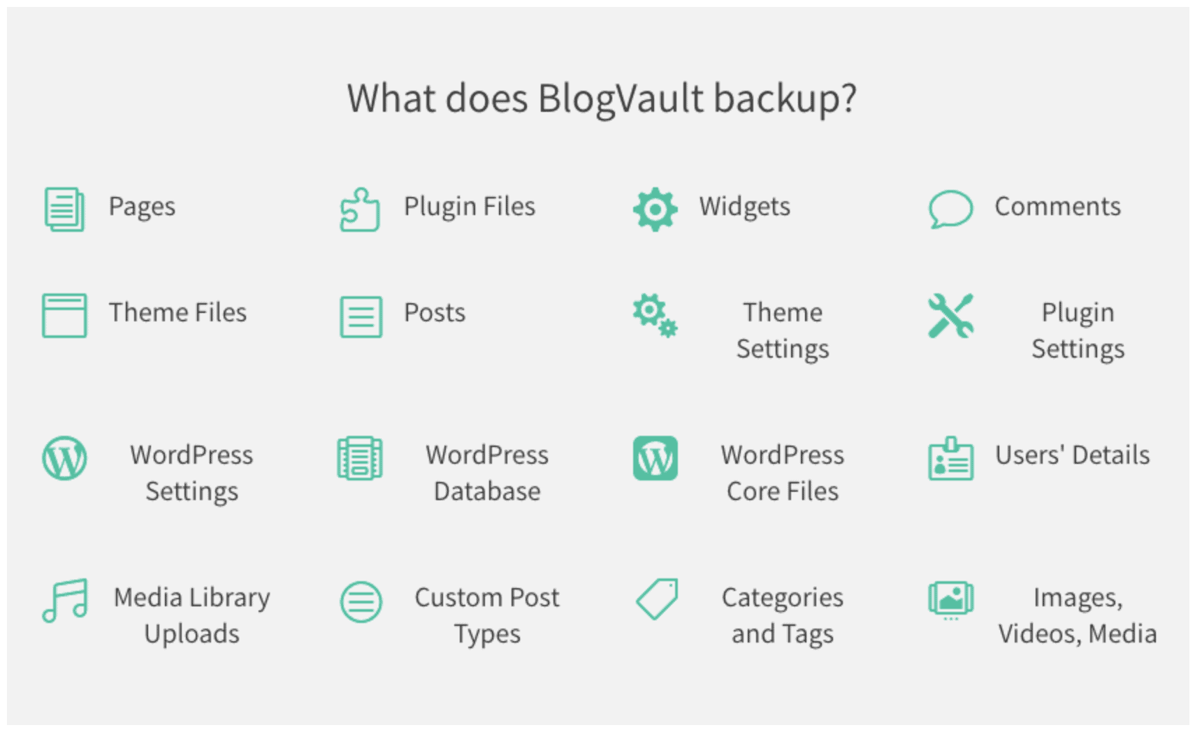 BlogVault Review backup