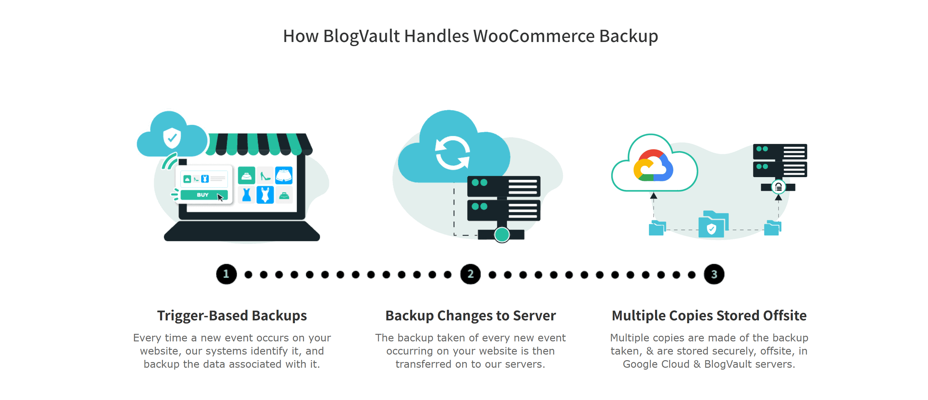 WooCommerce backups- Blogvault review