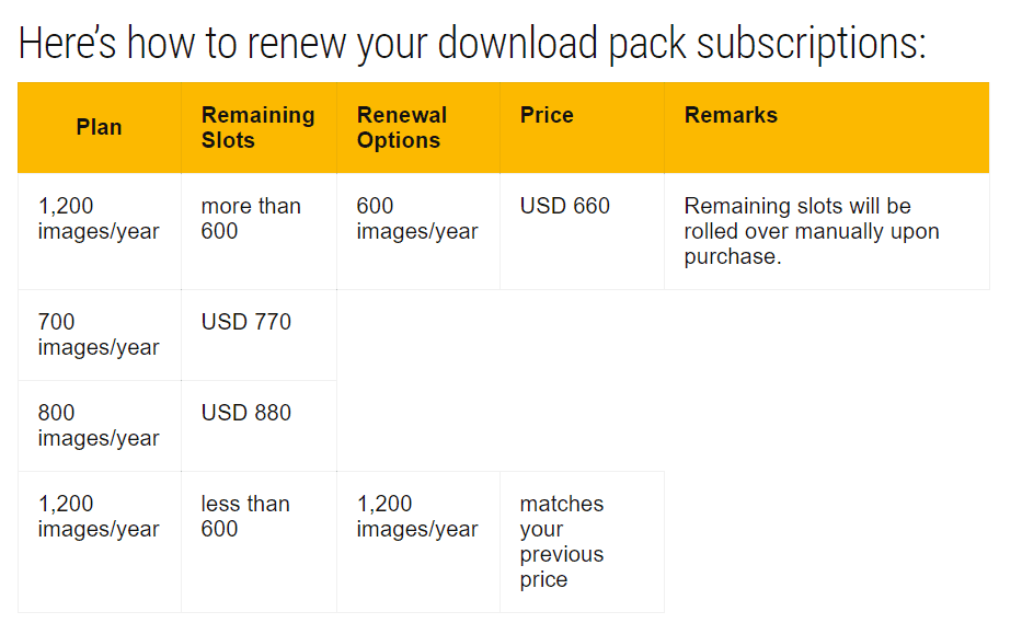 How to renew subscription 