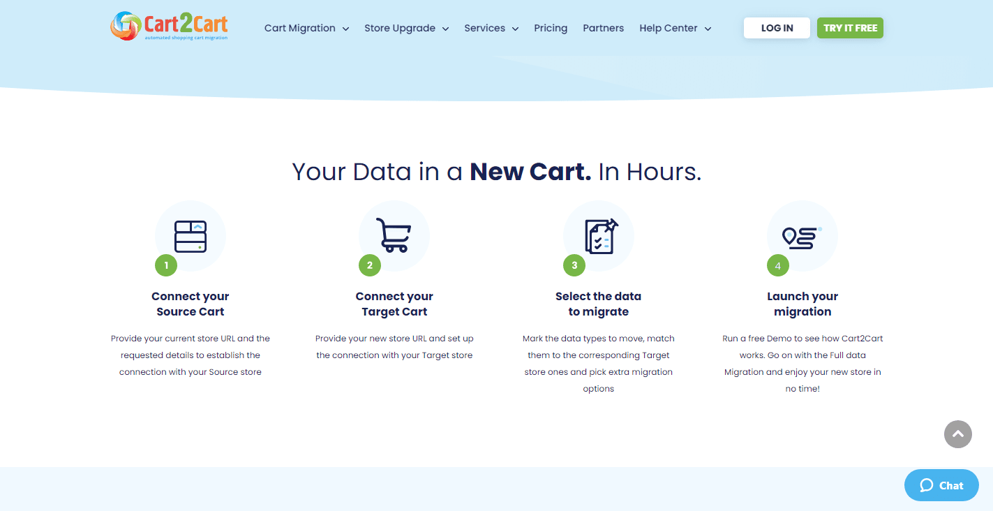 Cart2Cart-Review