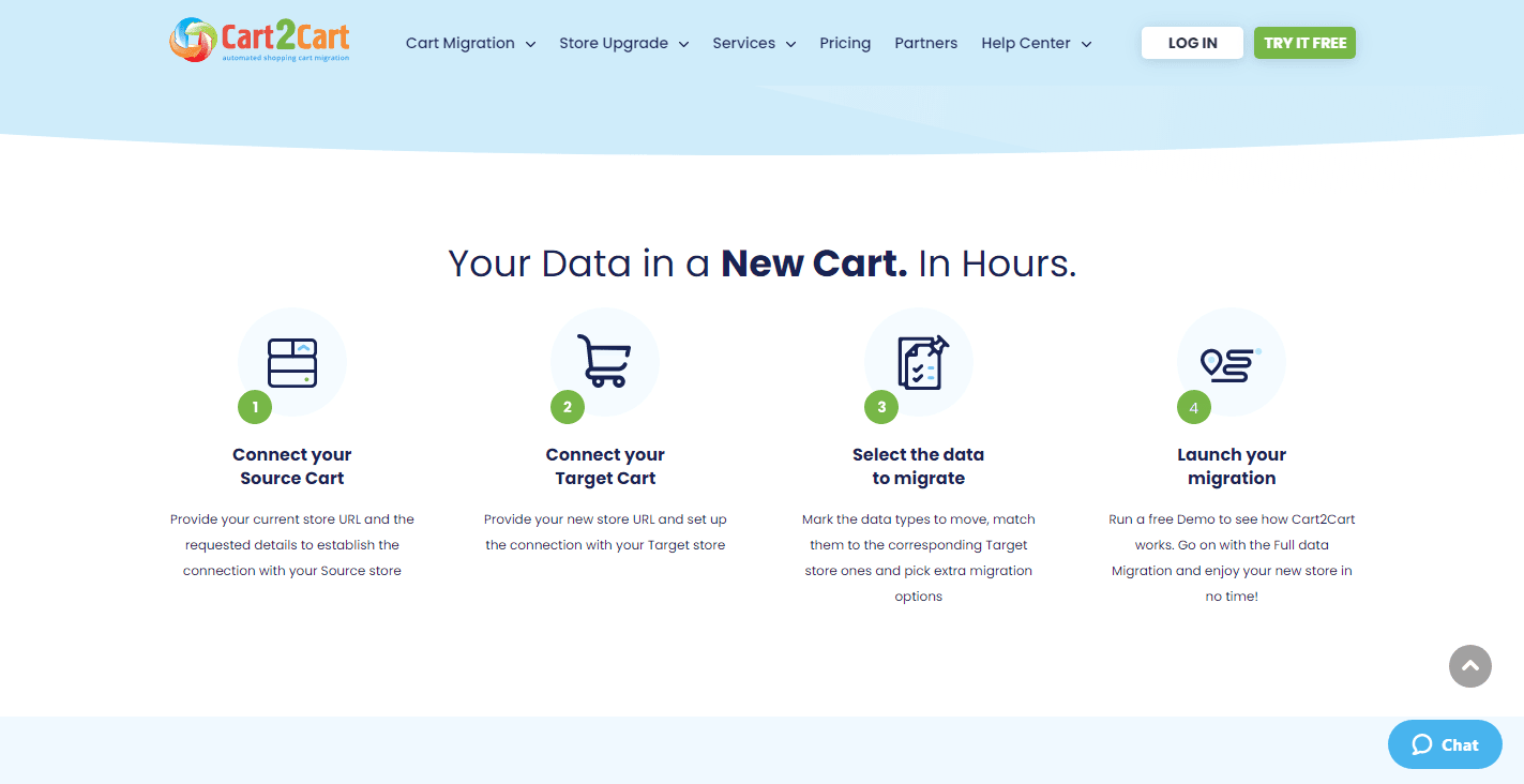 Cart2cart pricing