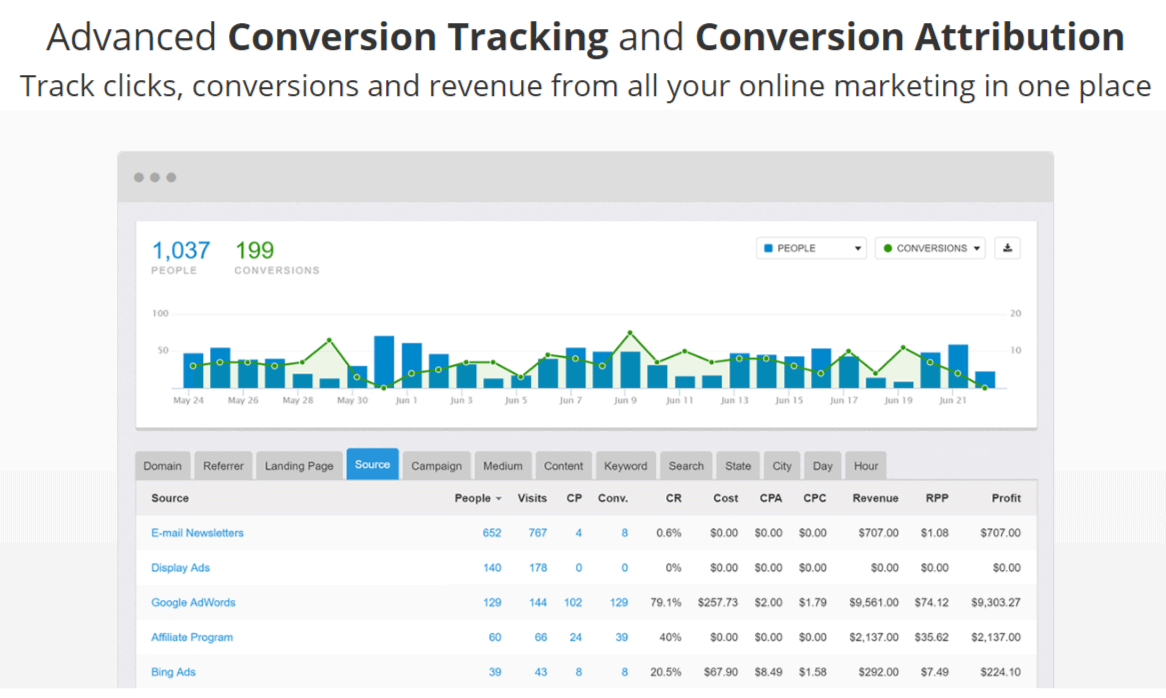 Conversion-Tracking-for-Online-Marketers