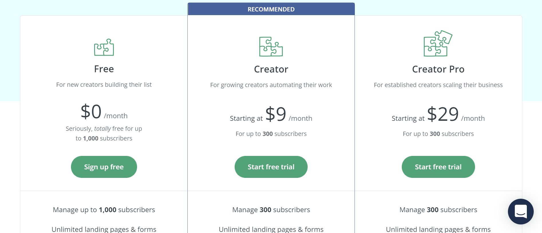 ConvertKit Plans DigiExe