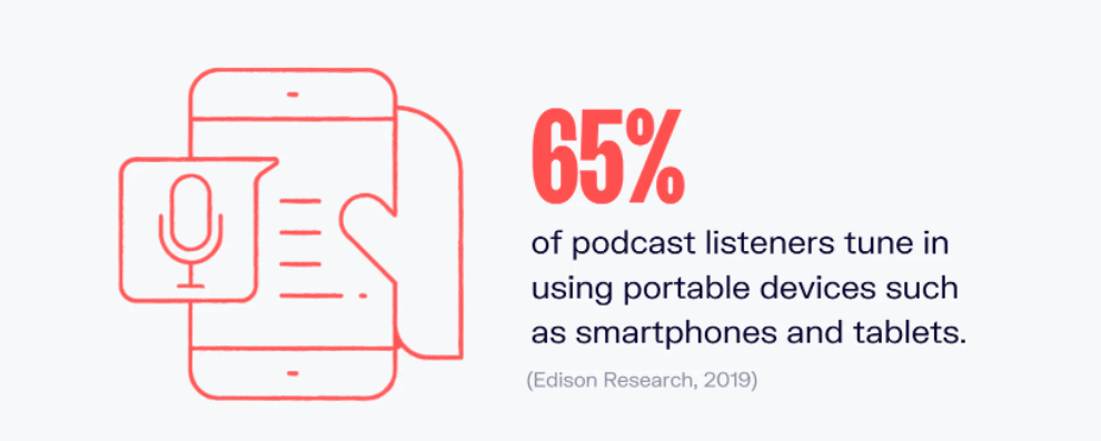 podcast statistics